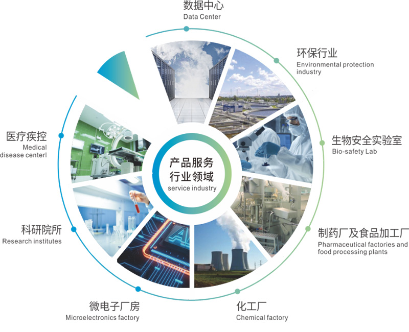 億天凈化邀您共赴第八屆綠色工廠廠務大會—聚焦廠務創新,賦能綠色發展