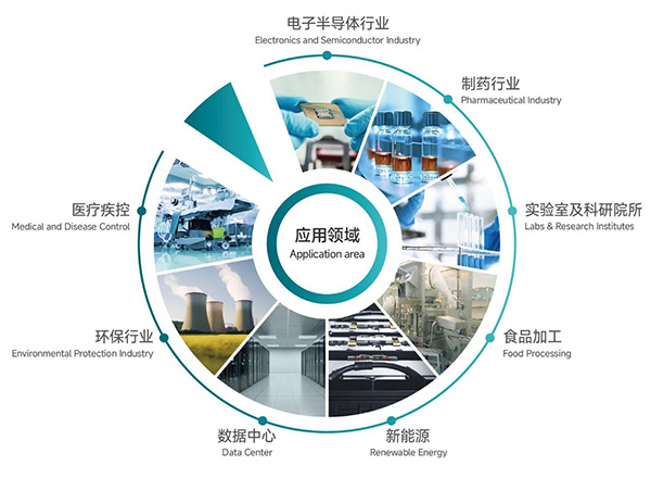 億天凈化 | 共襄第八屆綠色工廠廠務(wù)大會(huì)