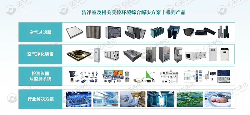 億天凈化丨以技術創(chuàng)新賦能多行業(yè)潔凈環(huán)境升級