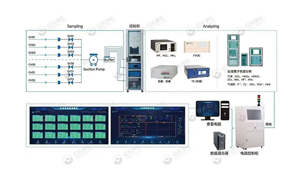 小小分子，大大危害！如何高效控制AMC污染物？