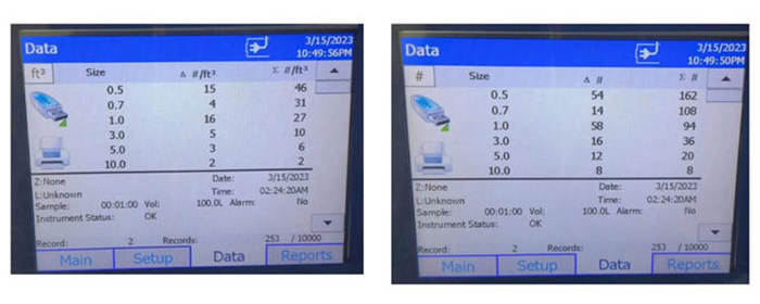塵埃粒子計數(shù)器的單位換算